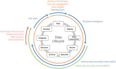 Ocean Data Product Integration Through Innovation-The Next Level of Data Interoperability